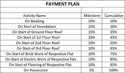 Project Image of 0.0 - 822.7 Sq.ft 3 BHK Apartment for buy in Mahadev Parwati Keshav Sadan
