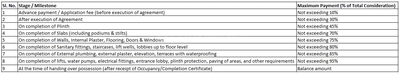 Project Image of 653.05 - 740.34 Sq.ft 2 BHK Apartment for buy in V S Laxmi Vihar A And B Building