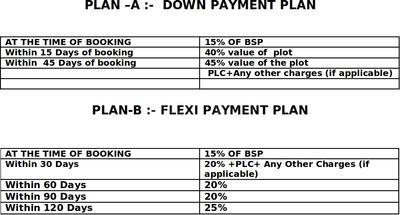Project Image of 612.0 - 1800.0 Sq.ft Residential Plot Plot for buy in SKR New Friends Society