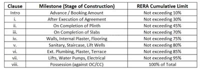 Project Image of 797.0 - 1250.0 Sq.ft 2 BHK Apartment for buy in Purple Park Pebbles Phase I