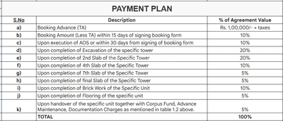 Project Image of 850.03 - 934.95 Sq.ft 2 BHK Apartment for buy in Ramky Truspace Aspire