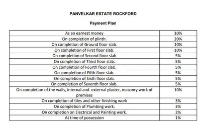 Project Image of 218.0 - 541.0 Sq.ft 1 BHK Apartment for buy in Panvelkar Estate Rockford