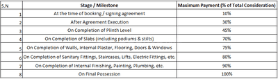 Project Image of 698.47 - 711.28 Sq.ft 2 BHK Apartment for buy in Khushi Nilkanth Pearl