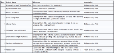 Project Image of 403.22 - 4030.76 Sq.ft 1 BHK Apartment for buy in Ajinkya Shiv Tej
