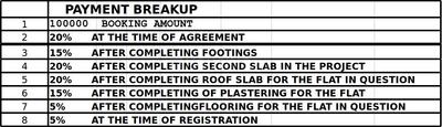 Project Image of 1145.0 - 1450.0 Sq.ft 2 BHK Apartment for buy in SNR Wind Mill