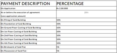 Project Image of 835.0 - 1465.0 Sq.ft 2 BHK Apartment for buy in Rajwada Crest
