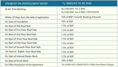 Project Image of 1858.0 - 3186.0 Sq.ft 3 BHK Apartment for buy in GVT Beliston Avenues