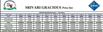 Project Image of 1150.0 - 1590.0 Sq.ft 2 BHK Apartment for buy in Srivari Gracious