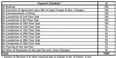 Project Image of 1645.0 - 2550.0 Sq.ft 3.5 BHK Apartment for buy in Siddha Sky Blu