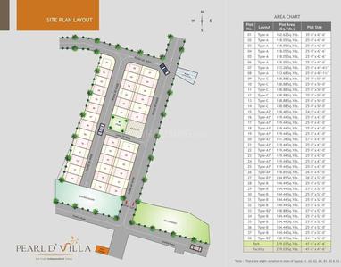 Project Image of 1520.0 - 1735.0 Sq.ft 3 BHK Villa for buy in Pearl D Villa