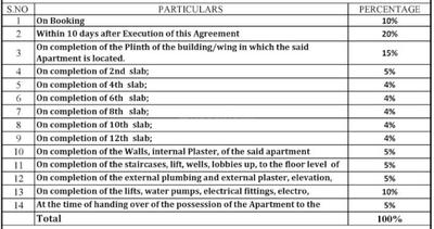 Project Image of 563.0 - 672.64 Sq.ft 2 BHK Apartment for buy in Veddant Ganesh Bella Montana