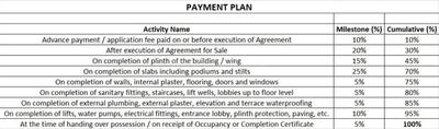 Project Image of 322.16 - 537.12 Sq.ft 1 BHK Apartment for buy in Shambhu Sarthi Homes