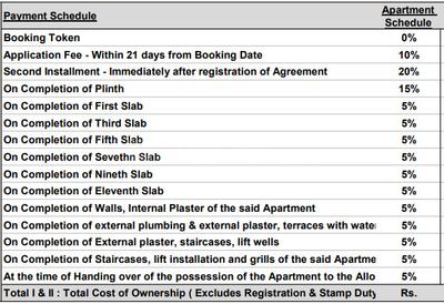 Project Image of 328.84 - 830.12 Sq.ft 1 BHK Apartment for buy in Mantra Essence Phase 6
