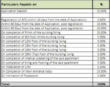 Project Image of 1164.66 - 2684.62 Sq.ft 2 BHK Apartment for buy in T11 Named As Raheja Stellar In RV Premeire