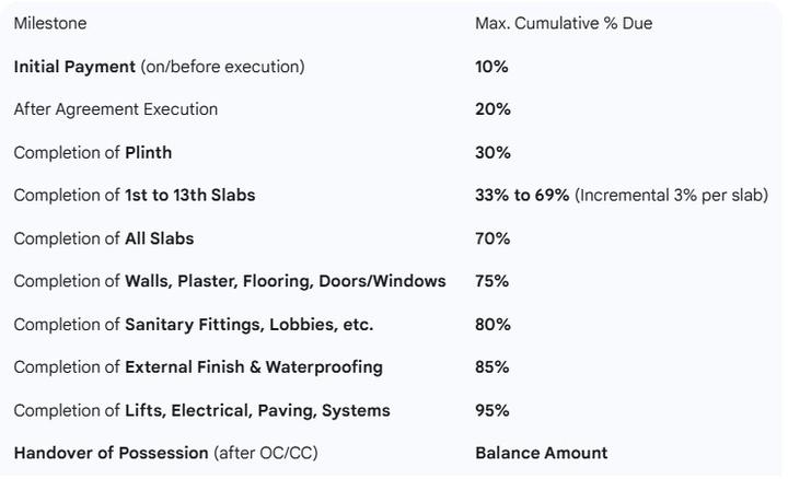 Gallery Cover Pic of Divekar Gurmukh Apartments by Amrit Developers