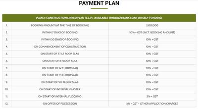 Project Image of 1012.98 - 1691.0 Sq.ft 3 BHK Apartment for buy in Hi Greens