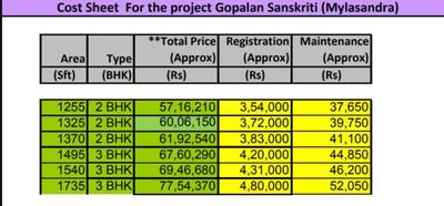 Project Image of 1325.0 - 1735.0 Sq.ft 2 BHK Apartment for buy in Gopalan Sanskriti