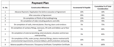 Project Image of 2038.58 - 2809.27 Sq.ft 3 BHK Apartment for buy in Spire E Building Laxmi Vilas