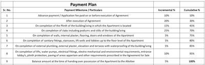 Chavan Anugrah Construction Linked Payment (CLP) 1