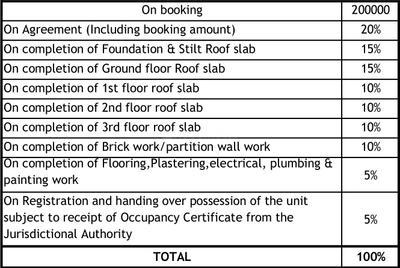 Project Image of 1110.0 - 1440.0 Sq.ft 2 BHK Apartment for buy in Jupiter Commanders Galaxy