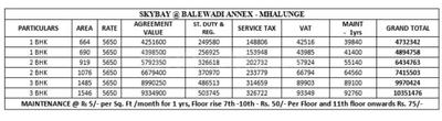 Project Image of 664.0 - 1546.0 Sq.ft 1 BHK Apartment for buy in Saarrthi Codename 1873