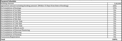 Project Image of 1415.0 - 1737.0 Sq.ft 3 BHK Apartment for buy in Ecolife Elements Of Nature Akash Block B And C