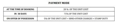 Project Image of 870.0 - 1700.0 Sq.ft 2 BHK Apartment for buy in Neoteric Grande