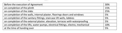 Project Image of 0.0 - 4400.0 Sq.ft 4 BHK Apartment for buy in Indraprasth Gulmohar