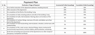 Project Image of 404.0 - 630.0 Sq.ft 1 BHK Apartment for buy in Chanakya