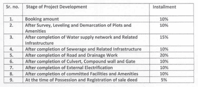 Project Image of 363.17 - 1856.24 Sq.ft Residential Plot Plot for buy in Vijay Jain Diwakar Corridor 2