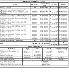 Project Image of 1243.13 - 1542.74 Sq.ft 3 BHK Apartment for buy in Shriram Esquire