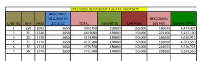 Project Image of 1045.0 - 1570.0 Sq.ft 2 BHK Apartment for buy in Sreenidhi Alpine