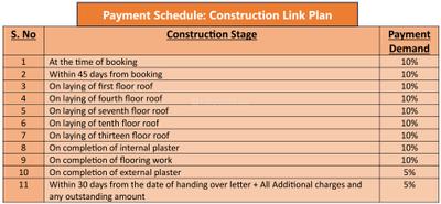 Project Image of 2951.76 - 3690.1 Sq.ft 3 BHK Apartment for buy in TMV Royal Retreat
