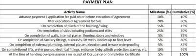 Project Image of 524.63 - 950.24 Sq.ft 1 BHK Apartment for buy in Anaya Apartment