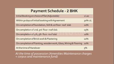 Project Image of 0.0 - 1000.0 Sq.ft 2 BHK Apartment for buy in Plaza