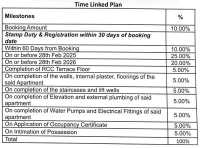 Project Image of 762.08 - 1259.59 Sq.ft 2 BHK Apartment for buy in Godrej Reserve Wing 5