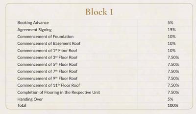 Project Image of 2192.0 - 4677.0 Sq.ft 3 BHK Apartment for buy in Casagrand Vienna