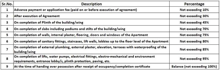 Gallery Cover Pic of Ojass Satej Premises CHSL