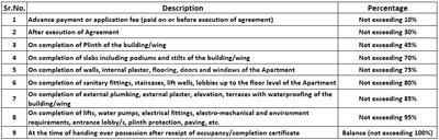 Project Image of 397.83 - 789.53 Sq.ft 1 BHK Apartment for buy in Ojass Satej Premises CHSL