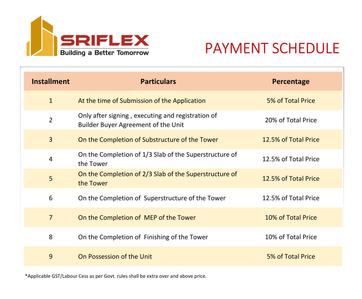 Project Image of 730.0 - 745.0 Sq.ft 2 BHK Apartment for buy in Sriflex City