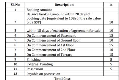 Project Image of 3100.0 - 3300.0 Sq.ft 3 BHK Villa for buy in SRK The Roots