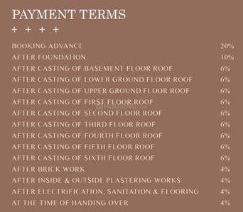 Project Image of 995.0 - 1055.0 Sq.ft 3 BHK Apartment for buy in White House