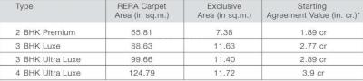 Project Image of 681.0 - 952.0 Sq.ft 2 BHK Apartment for buy in Godrej Alive B