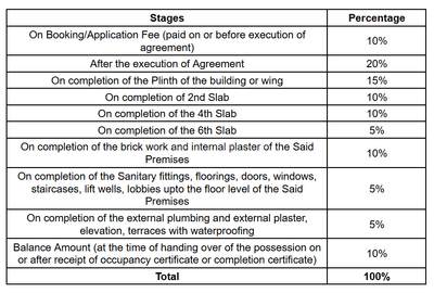 Project Image of 555.0 - 933.0 Sq.ft 1 BHK Apartment for buy in Park One