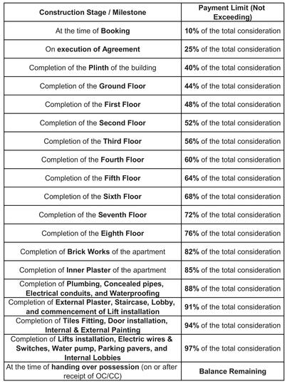Gallery Cover Pic of Pyramid Nest