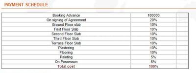Project Image of 1105.0 - 1575.0 Sq.ft 2 BHK Apartment for buy in Vmaks Rio