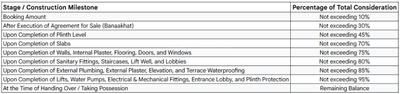 Project Image of 0.0 - 1800.0 Sq.ft 3 BHK Apartment for buy in The Venetia
