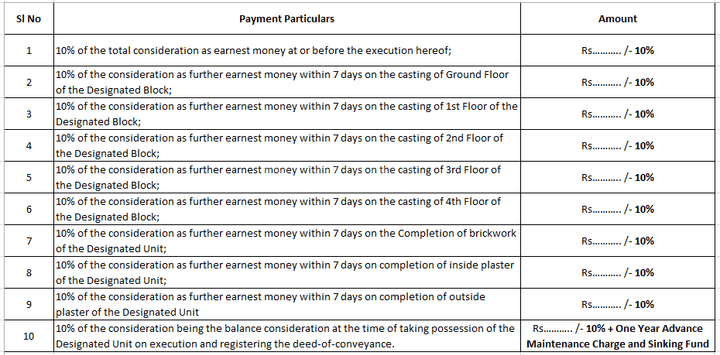 Gallery Cover Pic of Puna Sonu Sapphire IV
