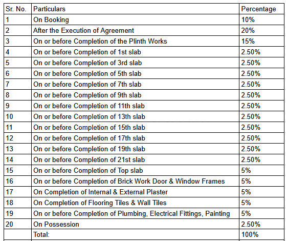 Gallery Cover Pic of SMB Continental Horizon