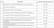 Aerium Construction Linked Payment (CLP) 1